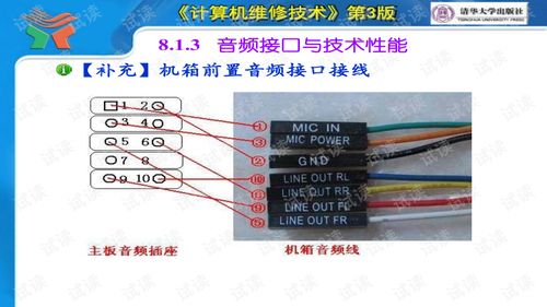 計(jì)算機(jī)輔助系統(tǒng)結(jié)構(gòu)與故障維修 理論與實(shí)踐指南